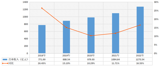 茅台到底该不该提价？