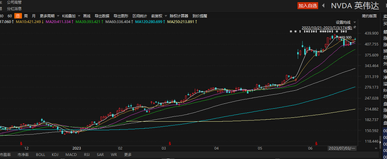79.85%！但斌“翻身”了？