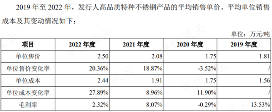 账上现金只剩3000多万，急需上市圈钱！科级公务员摇身变成实控人，开口就要12.5亿：中航上大，配吗？