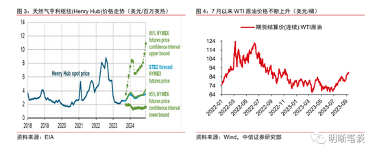 美国通胀上行风险再起?