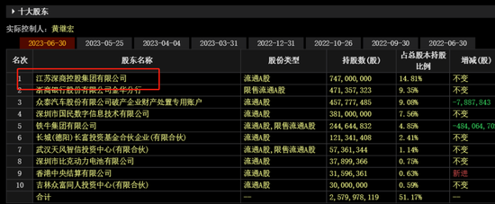 一张“假名片”引发的舆论乌龙 董秘:我招谁惹谁了