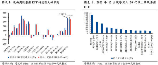 兴证策略张启尧团队：积极因素积累，跨年行情值得期待