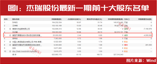 割了？朱少醒罕见卖出！“中东富豪”、裘国根等又一大波加仓名单出炉！