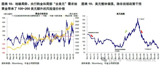 中金:暂停降息才能继续降息 第9张 中金:暂停降息才能继续降息 第9张