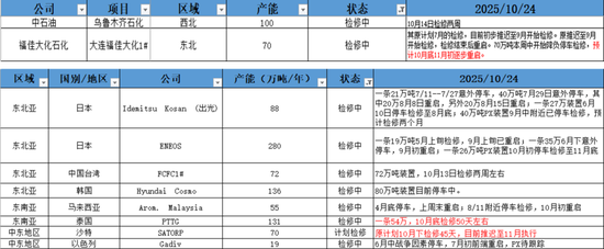 PX-PTA-MEG:“反内卷”之风再起,预期改善