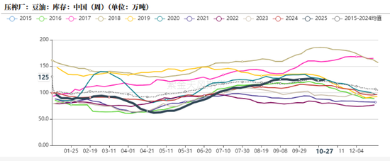 油脂:供应和需求双重压力