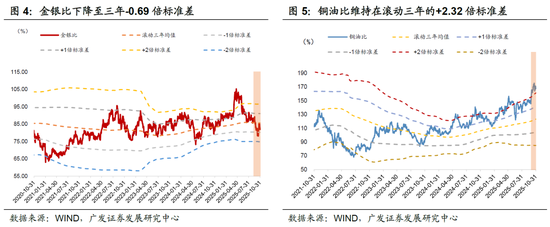 广发宏观:全球资产主流叙事,一致预期松动但尚未逆转