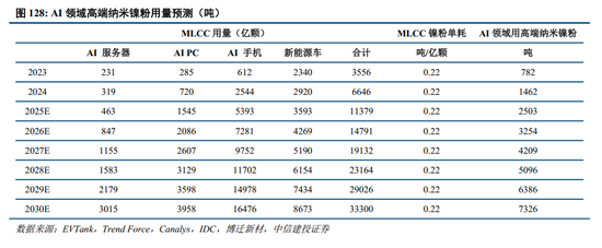 中信建投：金属新材料2026年投资机遇