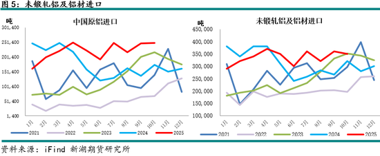 新湖有色（铝）12月报：铝价高位波动	，氧化铝重心下移