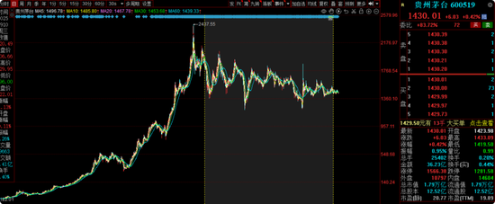 大成基金齐炜中旗下消费精选股票A亏18%，高位持有中国中免被质疑