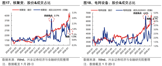 兴证策略张启尧团队:后续还有哪些催化值得期待?