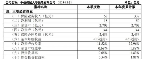 图源：中信保诚人寿