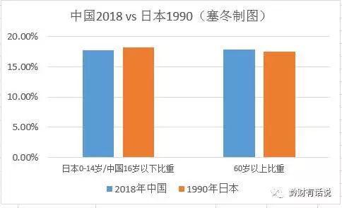 2019 人口结构_人才经济论坛 2019 人口结构巨变下的人才长期战略丨活动报名