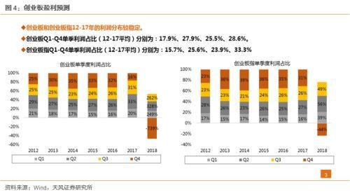 天风战略徐彪:中报有哪些高增长或超预期品种?