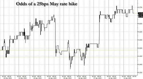 纳指100抹去月内涨幅，比特币十个月里首次升破3万美元，油价涨2%