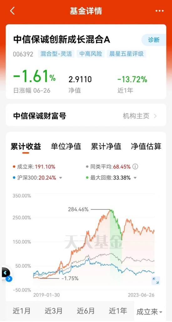积极信号再现! 正在回暖