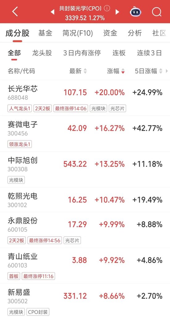 利好来了！直线涨停，封单超17万手