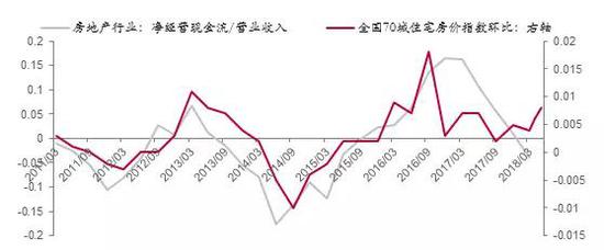  来源：Wind，中泰证券研究所