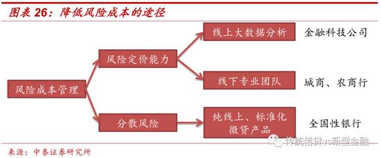 5.2&nbsp;商业银行的市场格局