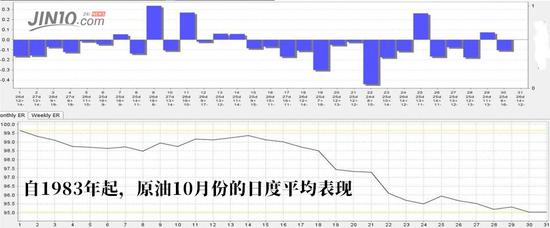 原油需求量已跌至10年低位 多头本周恐受三重暴击
