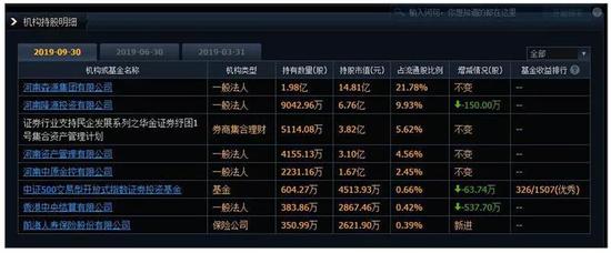 手机网赌惨痛经历光棍电-西部信托董事长总经理双双变更 去年净利降至3.28亿
