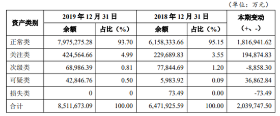 图片来源:重庆三峡银行2019年年报