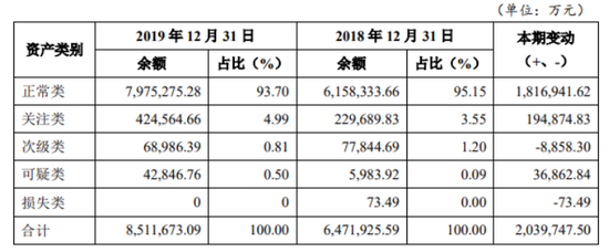 图片来源：重庆三峡银行2019年年报