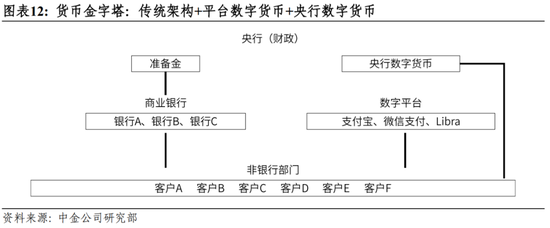 彭文生：美元体系的两大基础已经逆转，国际货币体系迈向新的多极化