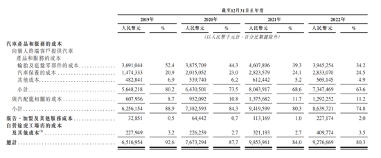 途虎养车IPO,腾讯与阿里、京东玩起“三国杀”
