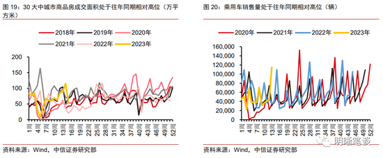 中信明明：需要担心流动性陷阱吗？