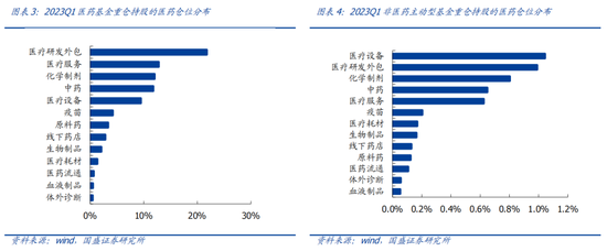 药明康德跌停真“要命”:实控人李革等多股东持续不断减持,常规业务增速下调,机构资金不断撤出