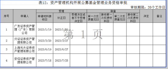 官宣，千亿公募中融基金正式更名！