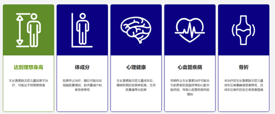 “增高针”再冲港股!维昇药业,主营业务收入竟为零