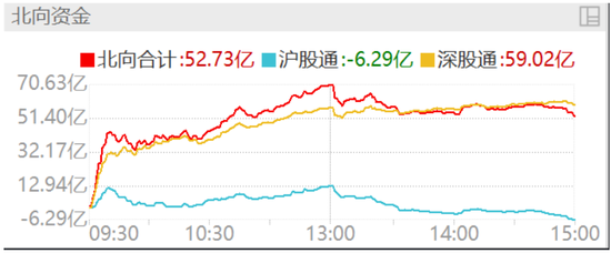 超4600家上涨,A股延续强势