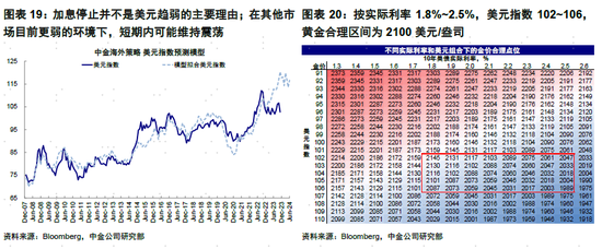 中金:美联储开始转向