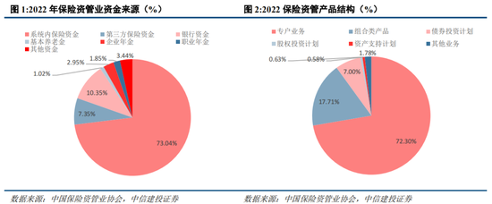 中信建投：2024年下半年A股有望转牛 可关注低估值大盘股估值修复机会（全文）
