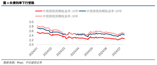 中信建投策略：等待会议，掘金中报  第4张