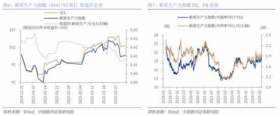银河证券解读2025年政府工作报告:投资者信心将进一步增强,A股市场有望呈现出震荡上行的特征 第8张 银河证券解读2025年政府工作报告:投资者信心将进一步增强,A股市场有望呈现出震荡上行的特征 第8张