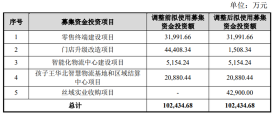 孩子王16.5亿砸向养发赛道：门店运营压力加剧