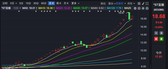 “牛股” 大涨220%,5位股东竟三折卖票!什么情况? 第1张 “牛股” 大涨220%,5位股东竟三折卖票!什么情况? 第1张