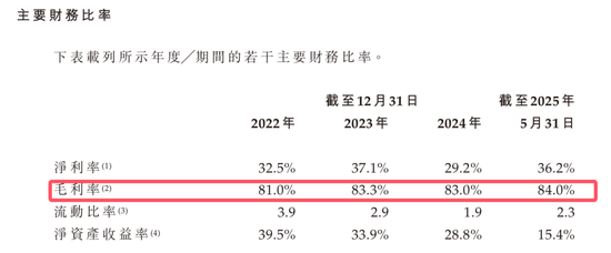 海西新药递表港股：36名销售撑起4.66亿营收，毛利率超80%逼近恒瑞，靠仿制药年赚1.4亿，关联资金交易引关注
