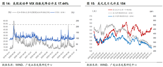 广发宏观:全球资产主流叙事,一致预期松动但尚未逆转