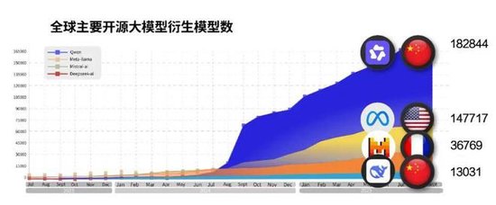 白宫深夜盯上阿里巴巴?一切或源于“千问恐慌”(QwenPanic)