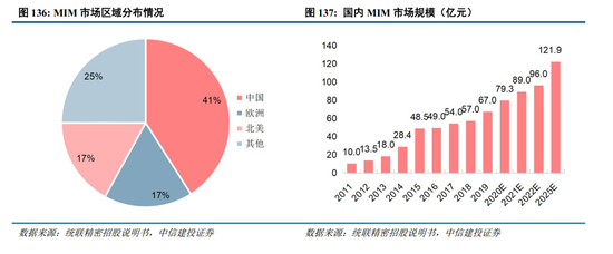 中信建投：金属新材料2026年投资机遇