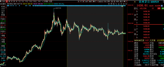 大成基金齐炜中旗下消费精选股票A亏18%，高位持有中国中免被质疑
