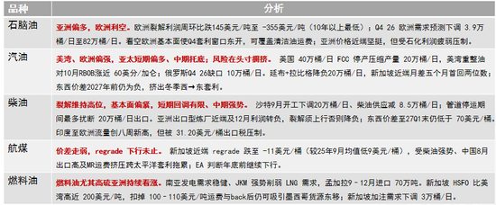 原油：流量升，买盘降