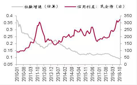 数据来源:WIND,中泰证券研究所