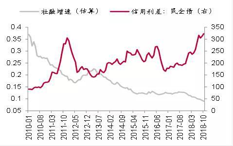 数据来源：WIND，中泰证券研究所