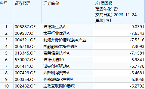 北交所行情，下周还有多少后劲？