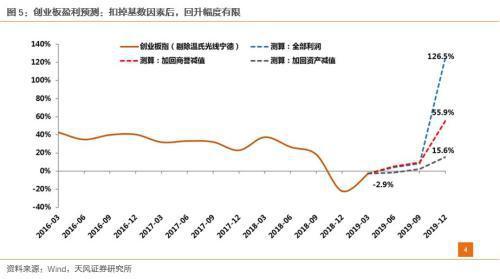 天风战略徐彪:中报有哪些高增长或超预期品种?